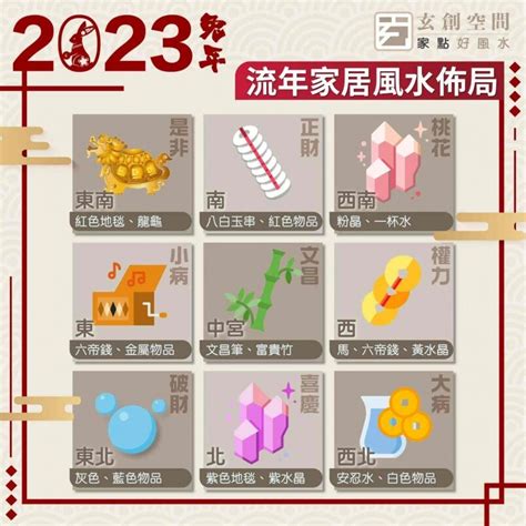 2023年風水擺位|2023年九宮飛星圖＋風水擺位